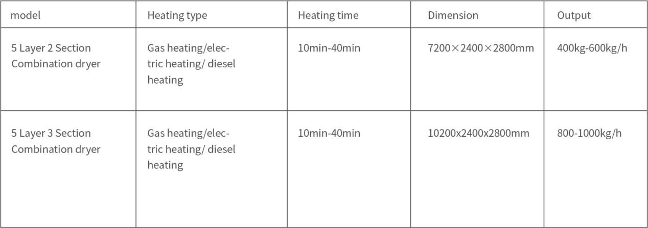 组合干燥机参数