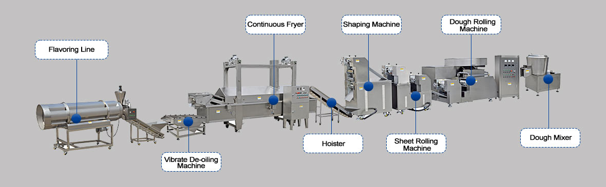 Masa-Snacks-máquina