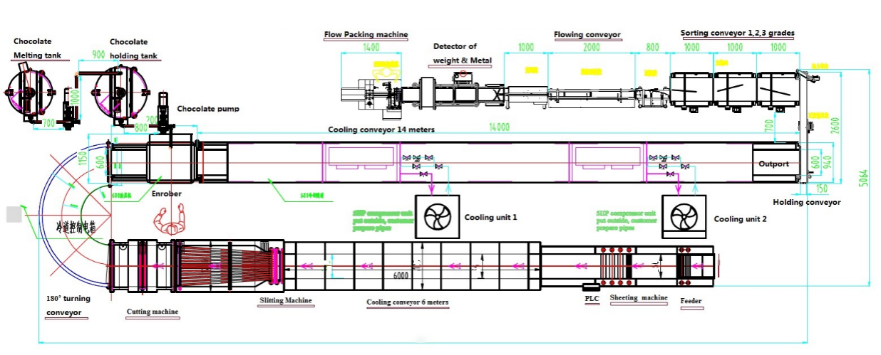 Nueva línea de producción automática de corte y separación de barras para envolver chocolate (2)