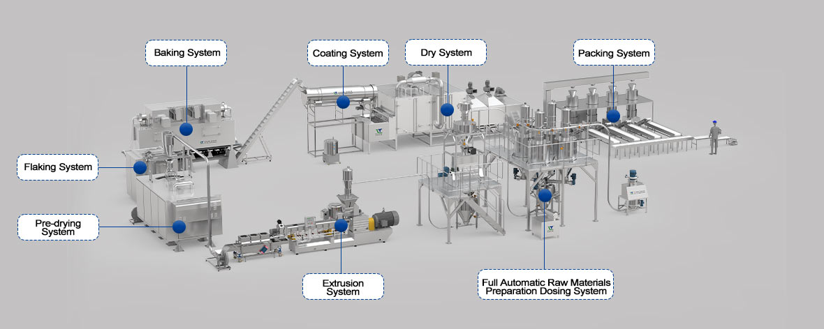 Máquina de copos de maíz